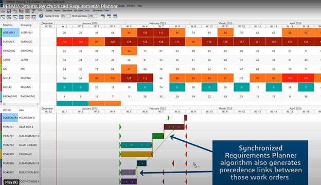 delmia ortems synchronized requirement planning 624x360